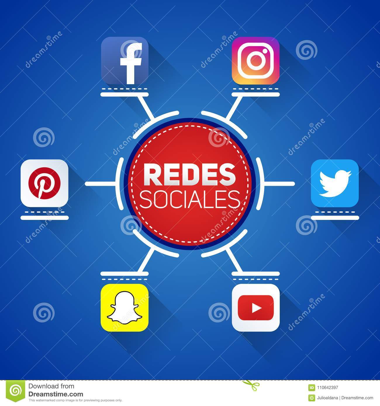 Redes Sociales